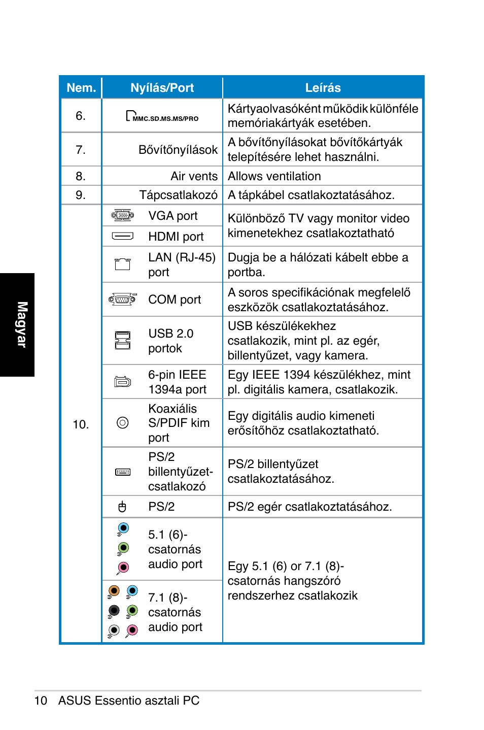 Asus CP5140 User Manual | Page 142 / 180