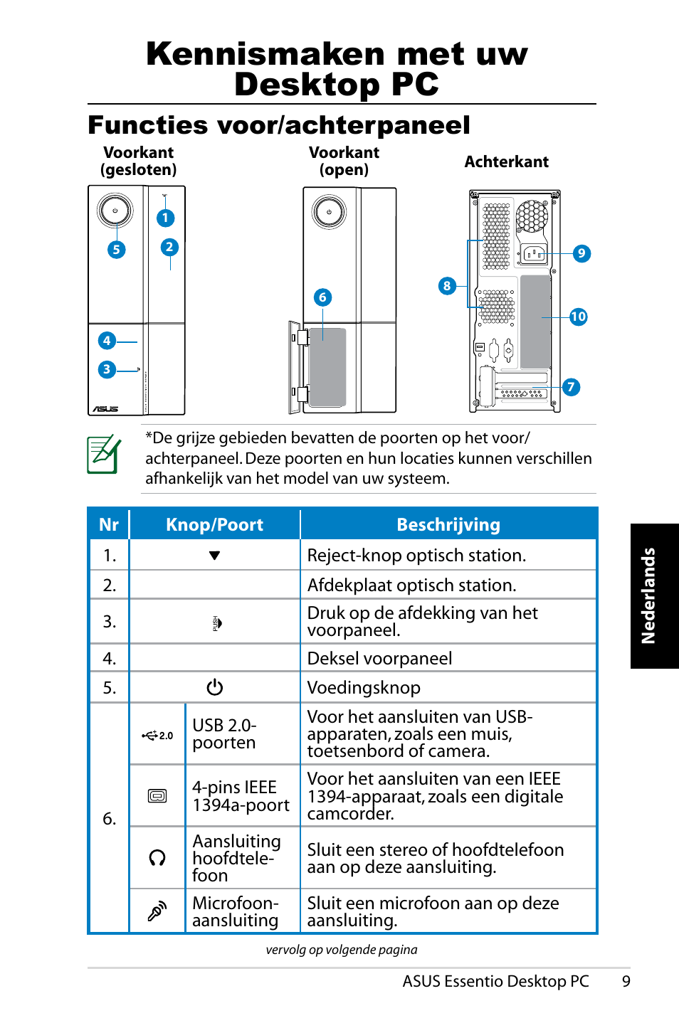 Kennismaken met uw desktop pc, Functies voor/achterpaneel | Asus CP5140 User Manual | Page 157 / 180