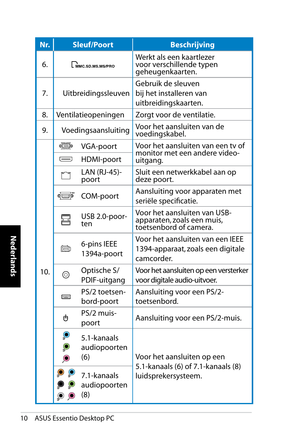Asus CP5140 User Manual | Page 158 / 180