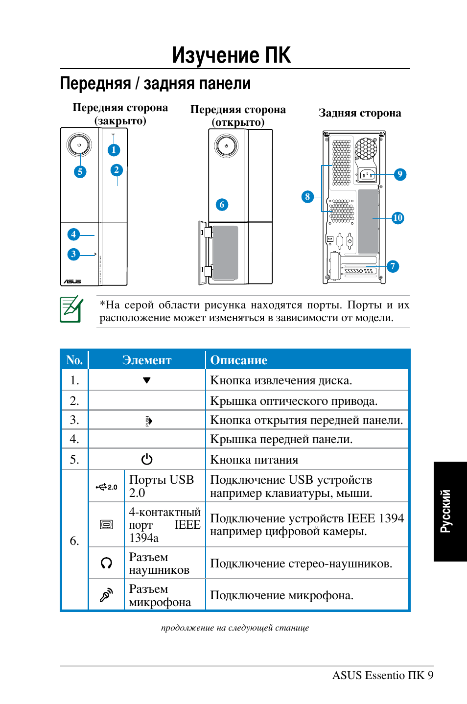 Изучение пк, Передняя / задняя панели | Asus CP5140 User Manual | Page 173 / 180