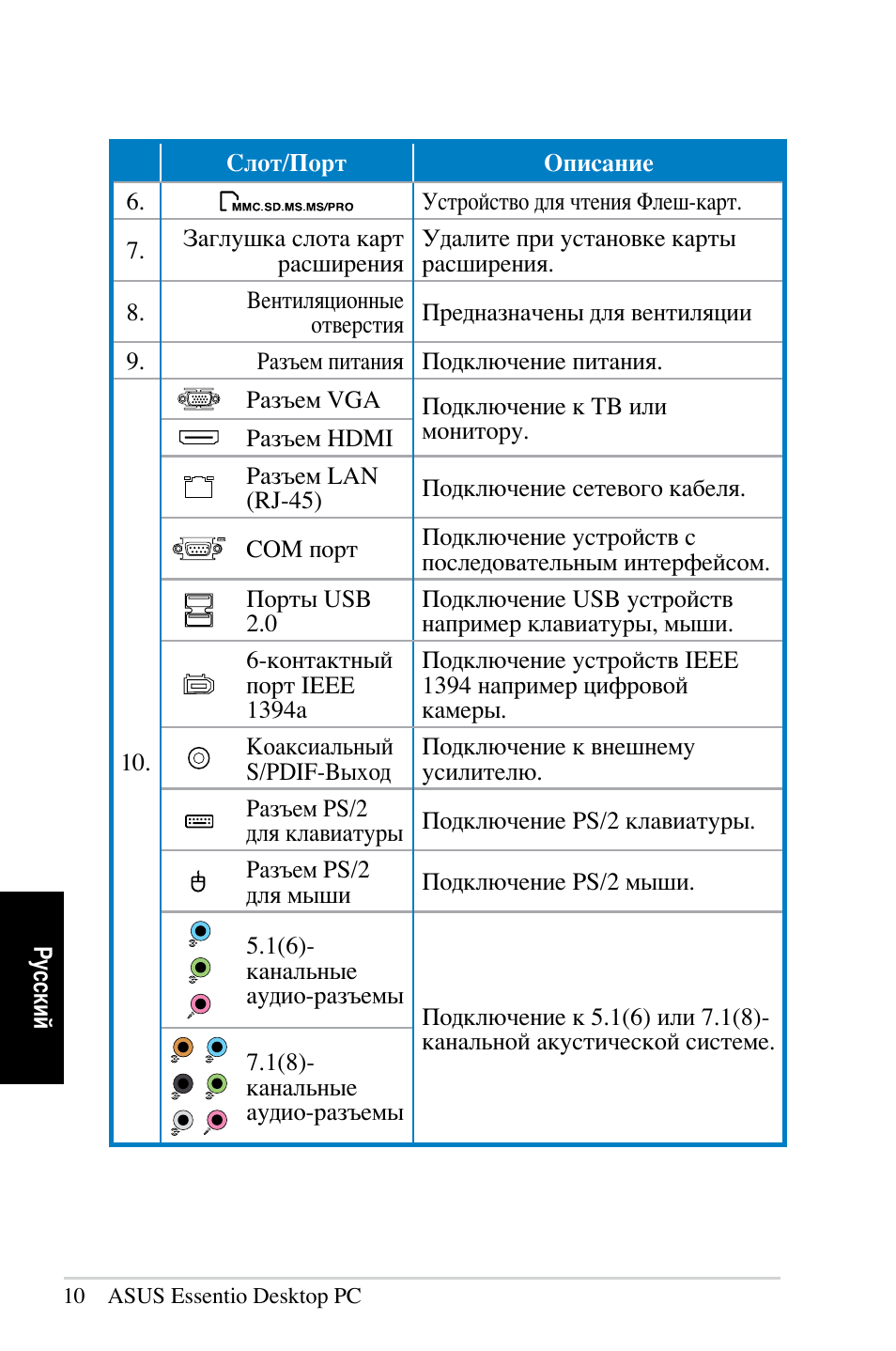 Asus CP5140 User Manual | Page 174 / 180