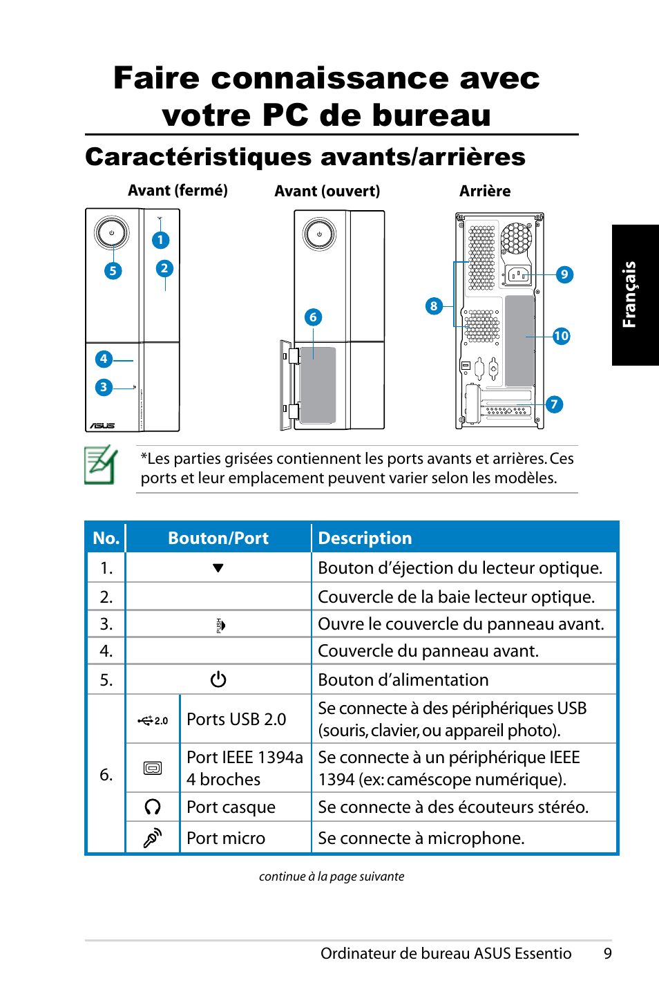 Faire connaissance avec votre pc de bureau, Caractéristiques avants/arrières | Asus CP5140 User Manual | Page 27 / 180