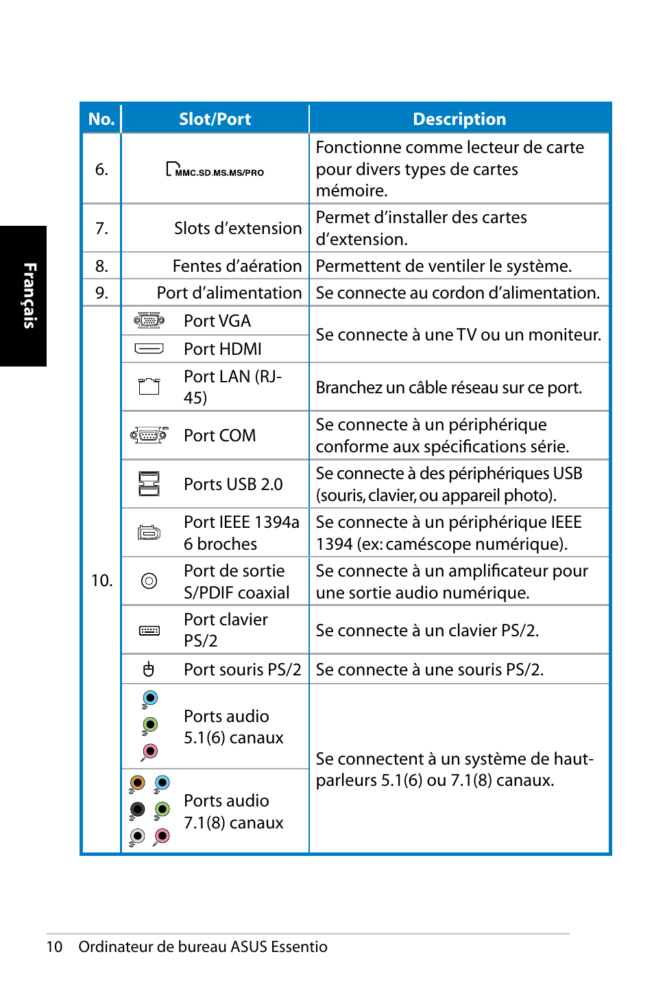 Asus CP5140 User Manual | Page 28 / 180