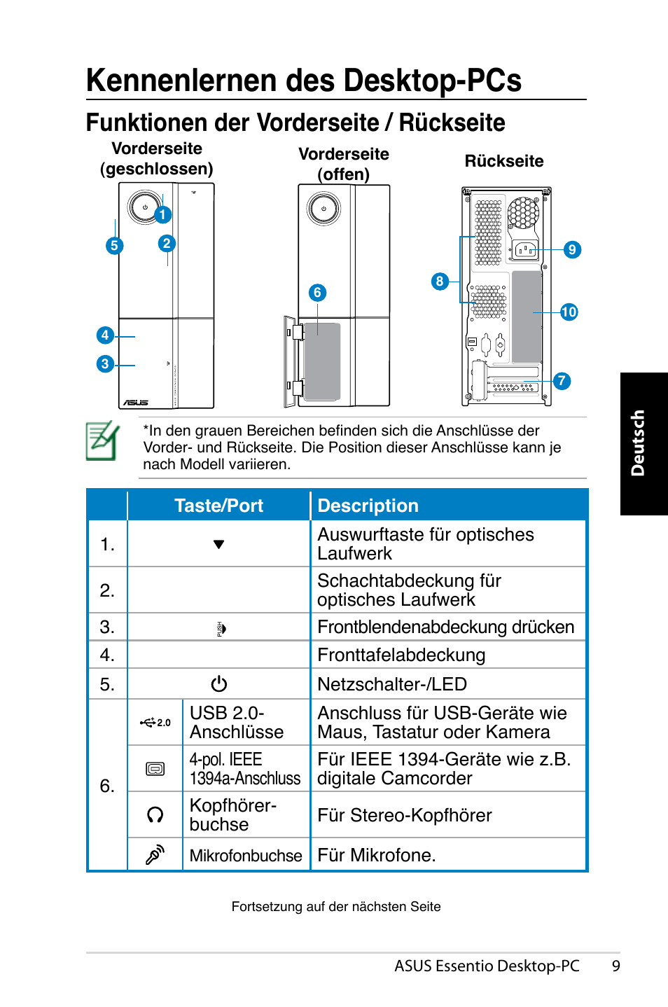 Kennenlernen des desktop-pcs, Funktionen der vorderseite / rückseite | Asus CP5140 User Manual | Page 43 / 180