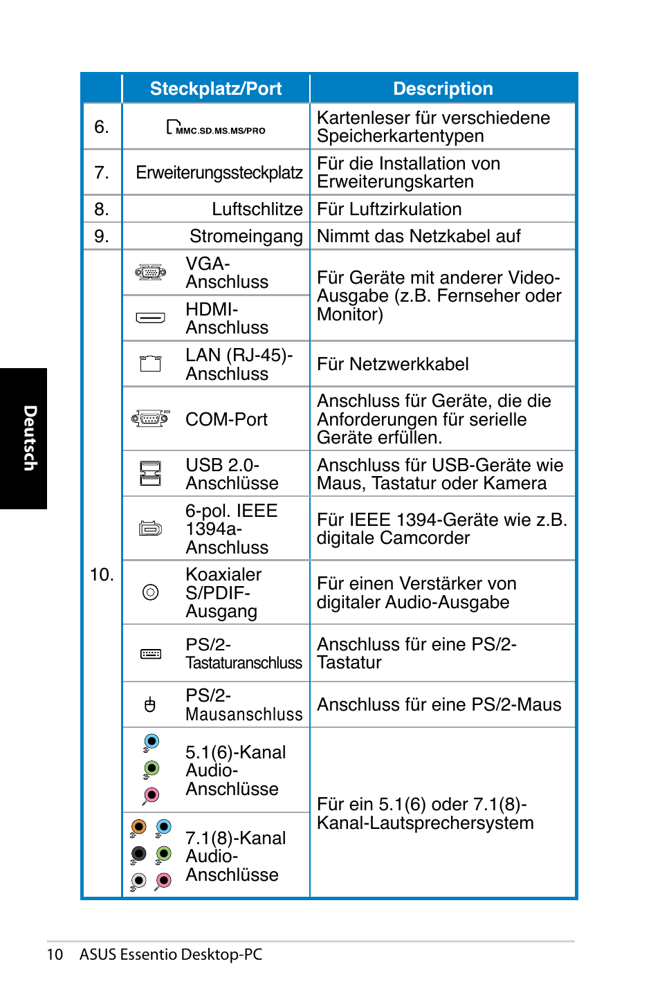 Asus CP5140 User Manual | Page 44 / 180