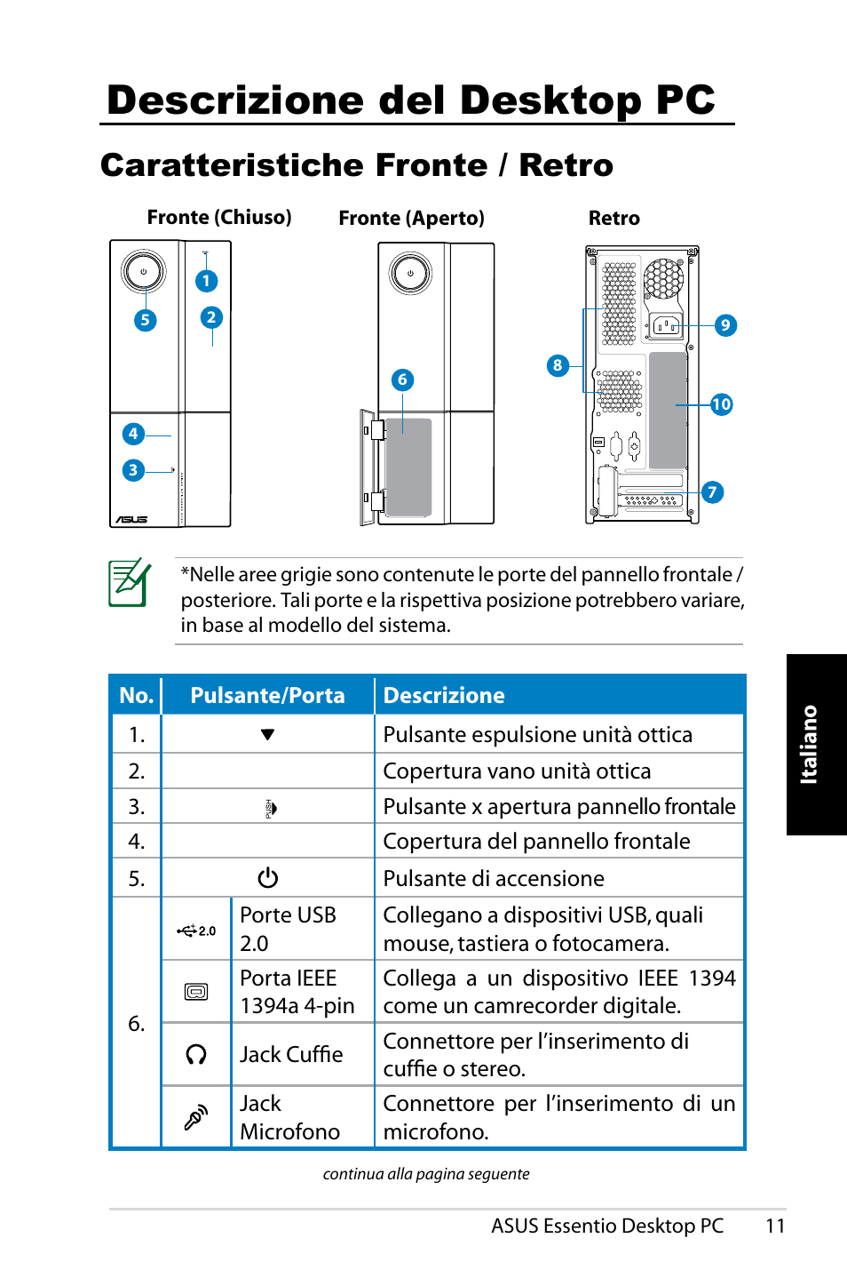 Descrizione del desktop pc, Caratteristiche fronte / retro | Asus CP5140 User Manual | Page 61 / 180