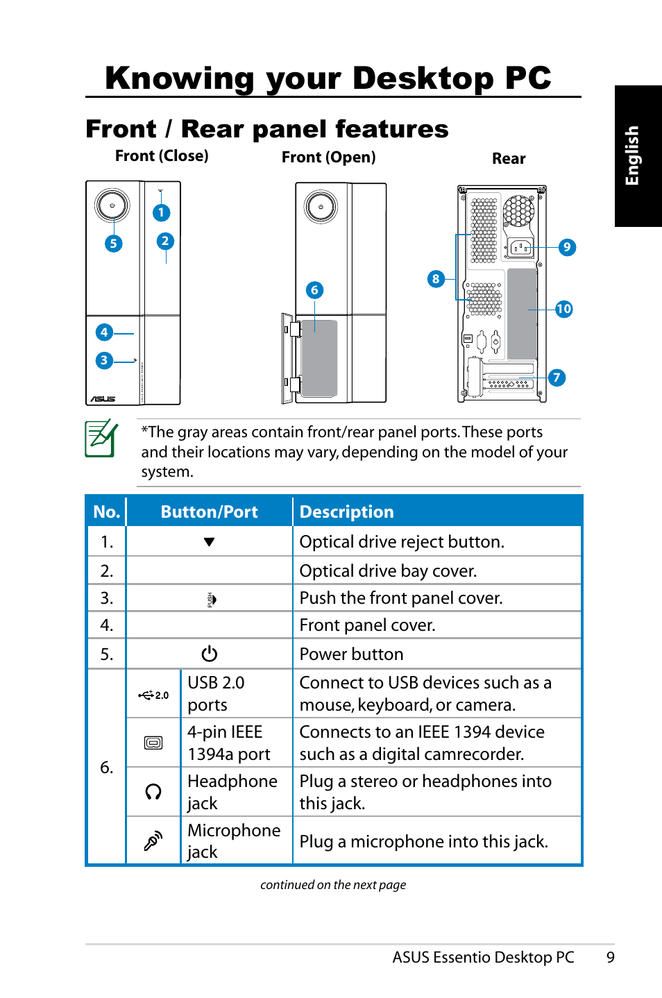 Knowing your desktop pc, Front / rear panel features | Asus CP5140 User Manual | Page 9 / 180