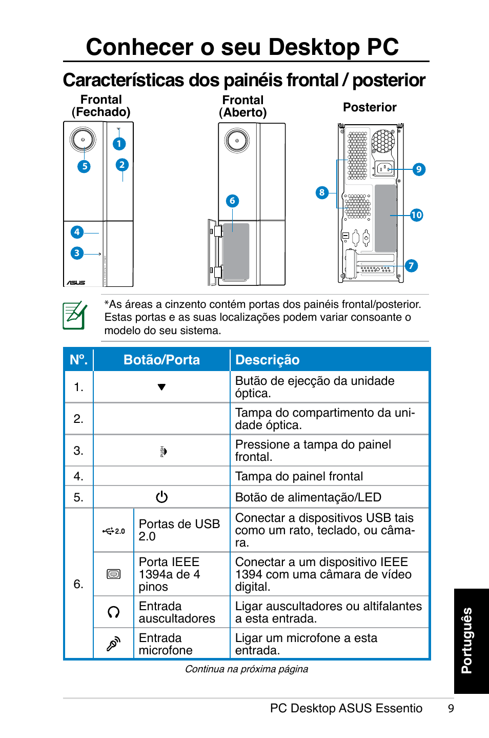 Conhecer o seu desktop pc, Características dos painéis frontal / posterior | Asus CP5140 User Manual | Page 93 / 180