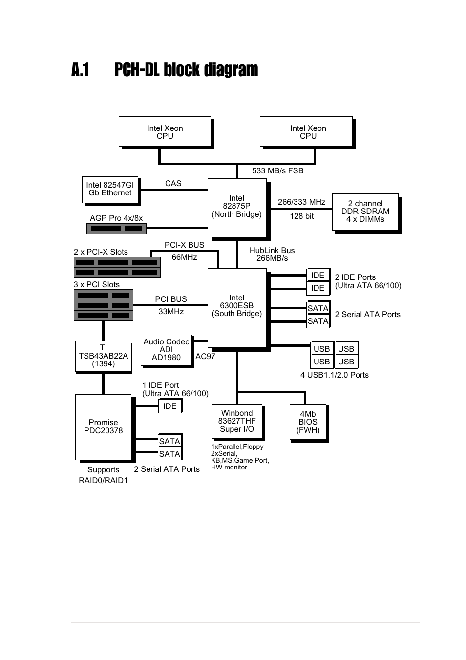 A.1 pch-dl block diagram, Asus pch-dl motherboard a-1 | Asus PCH-DL User Manual | Page 99 / 100