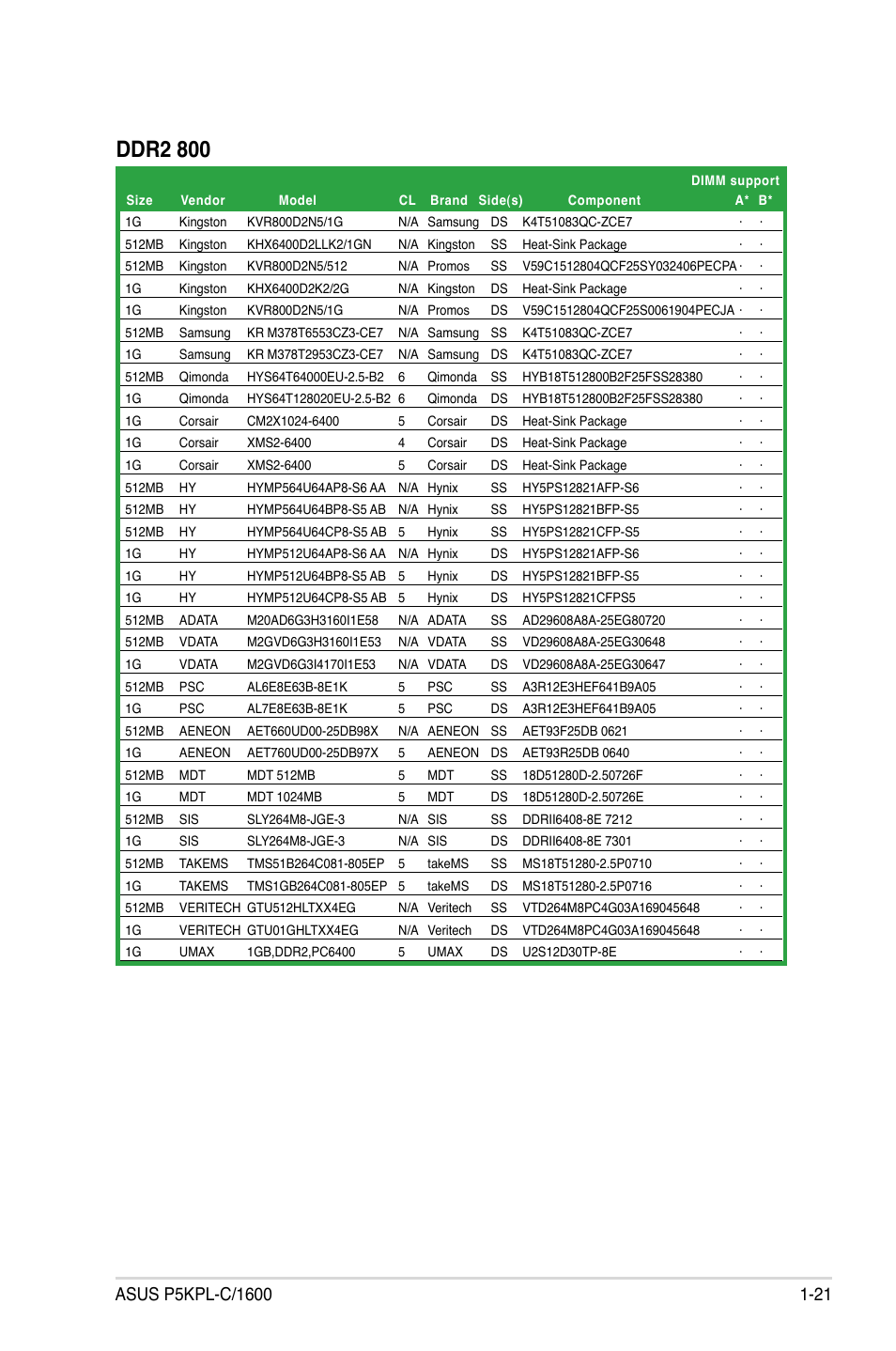 Ddr2 800 | Asus P5KPL-C/1600 User Manual | Page 33 / 98