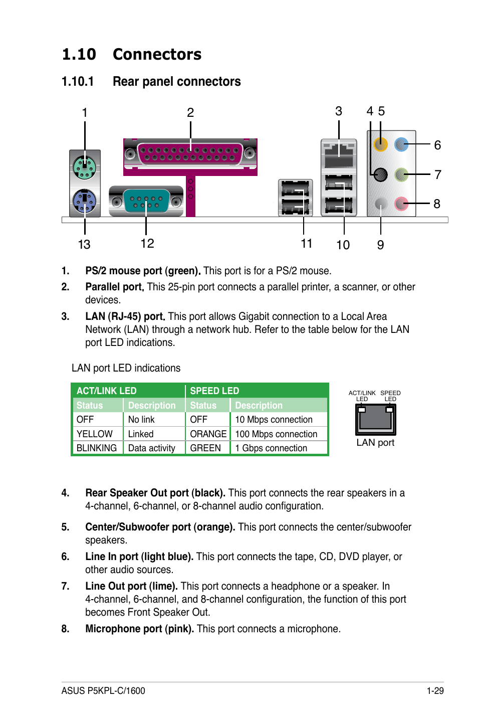 10 connectors, 1 rear panel connectors | Asus P5KPL-C/1600 User Manual | Page 41 / 98