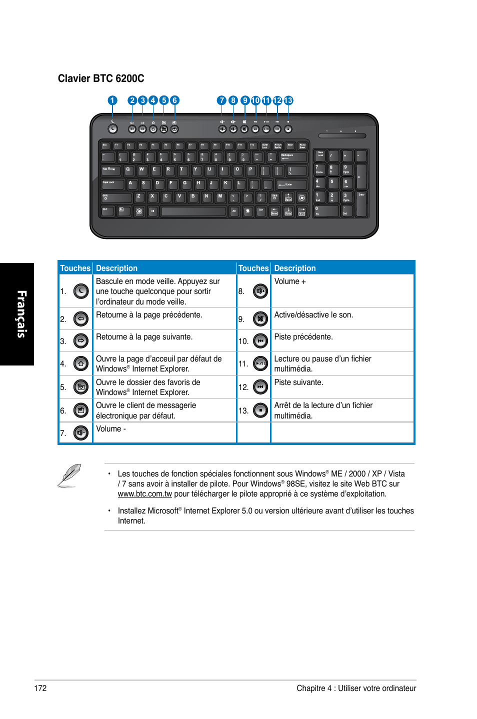 Fr ançais fr ançais fr ançais fr ançais, Clavier.btc.6200c | Asus CM1730 User Manual | Page 174 / 332