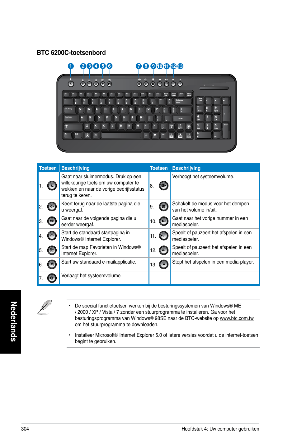 Nederlands, Btc.6200c-toetsenbord | Asus CM1730 User Manual | Page 306 / 332