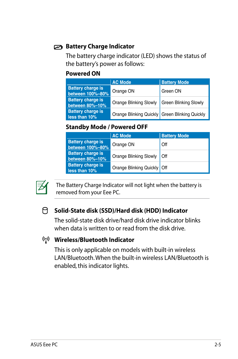 Standby mode / powered off | Asus Eee PC 904HD/Linux User Manual | Page 19 / 76