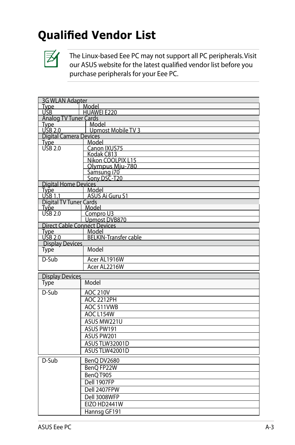 Qualified vendor list | Asus Eee PC 904HD/Linux User Manual | Page 47 / 76