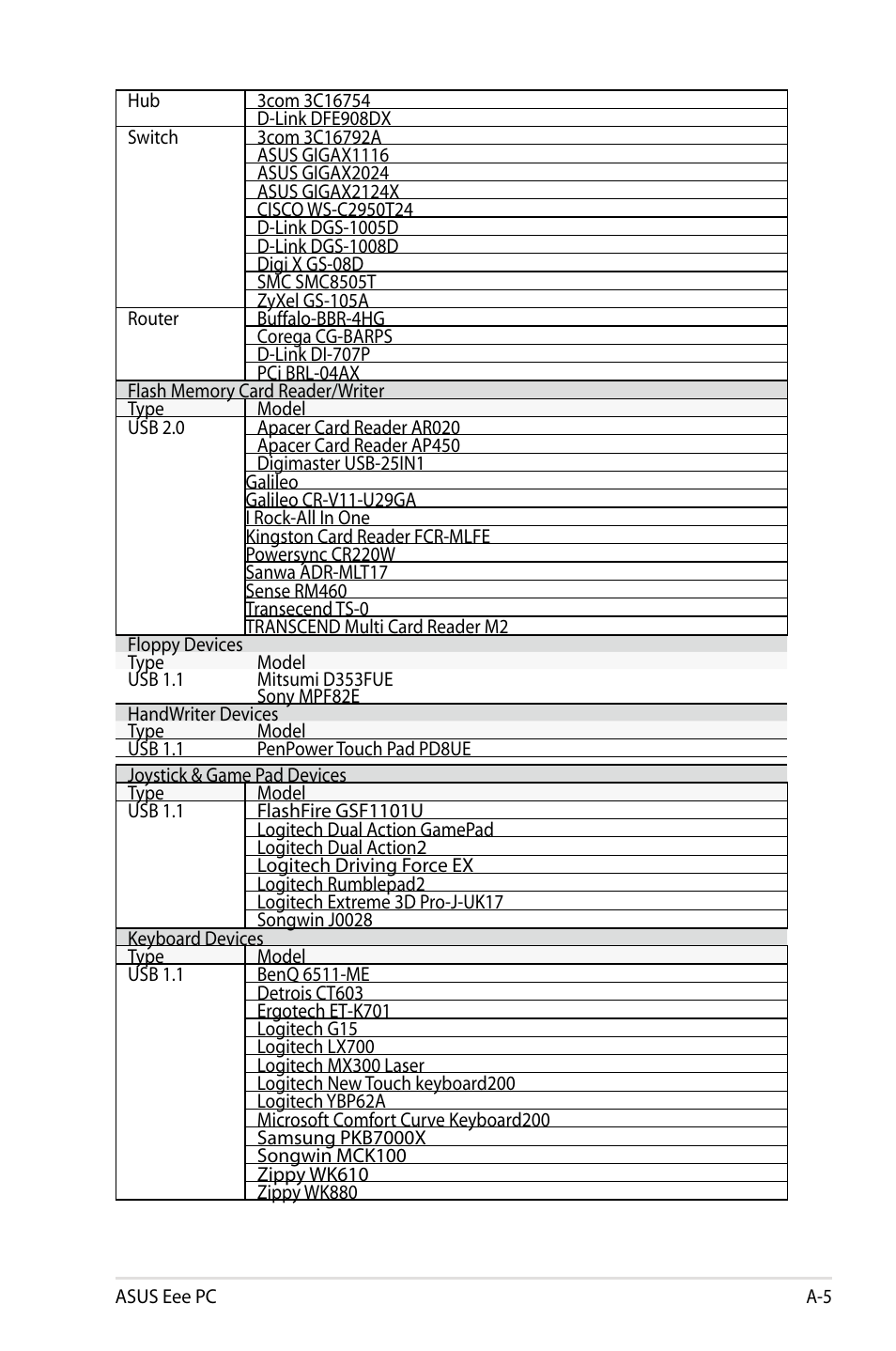 Asus Eee PC 904HD/Linux User Manual | Page 49 / 76