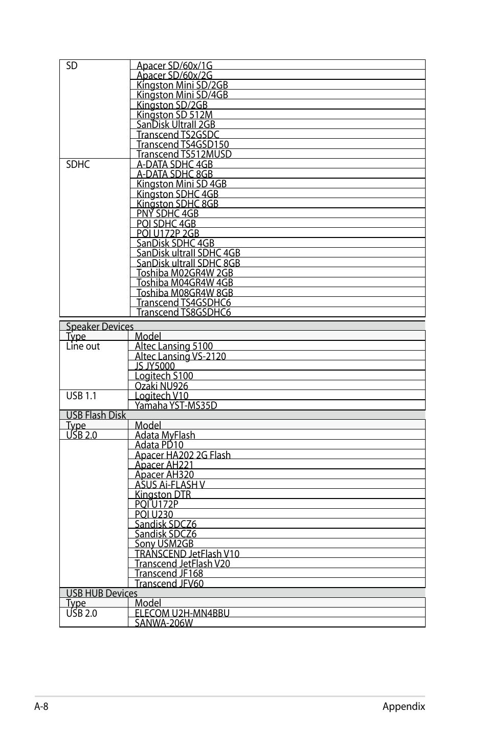 Asus Eee PC 904HD/Linux User Manual | Page 52 / 76