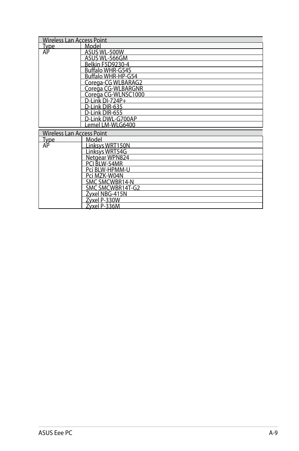 Asus Eee PC 904HD/Linux User Manual | Page 53 / 76