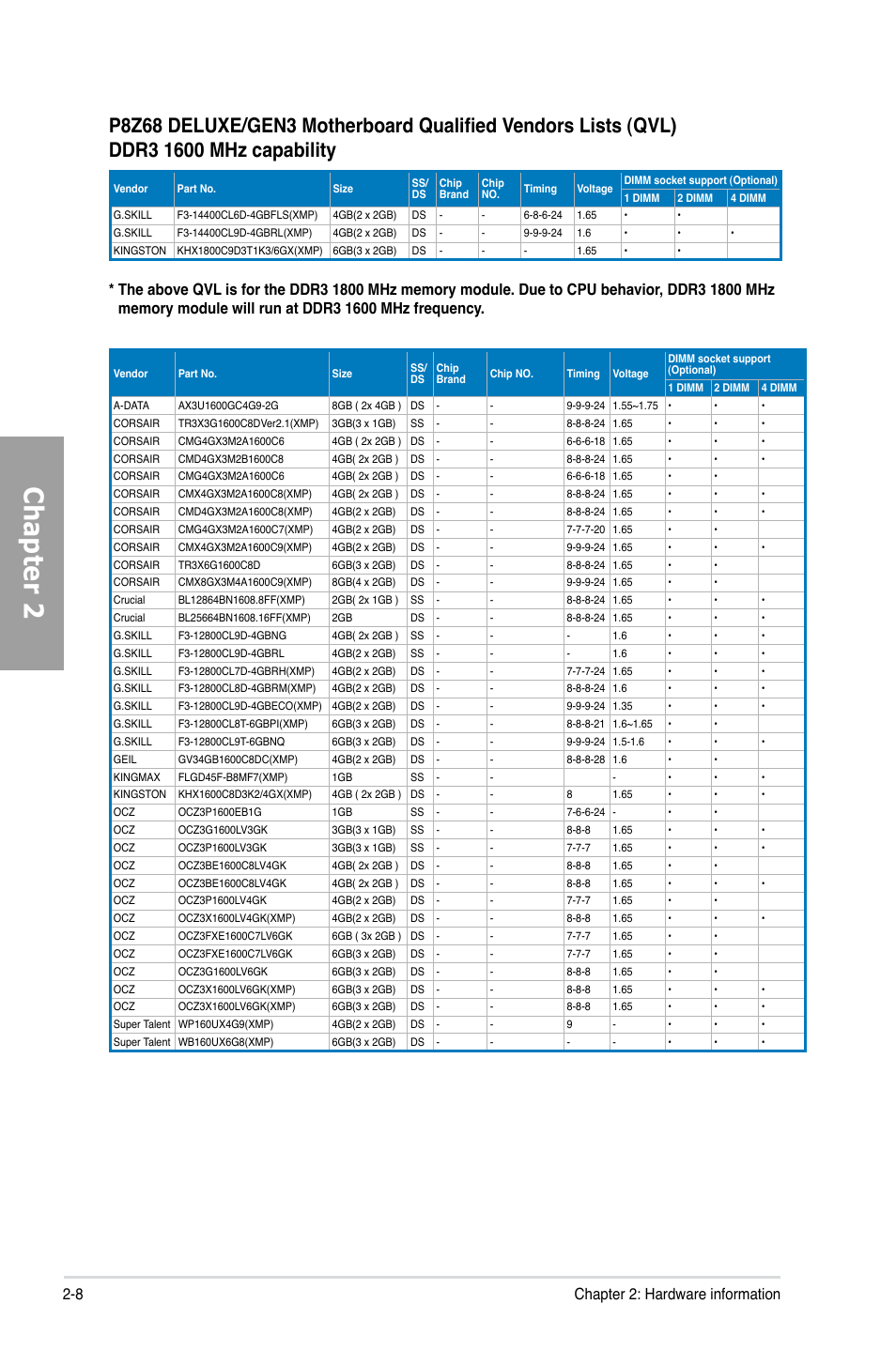 Chapter 2, 8 chapter 2: hardware information | Asus P8Z68 DELUXE/GEN3 User Manual | Page 26 / 148