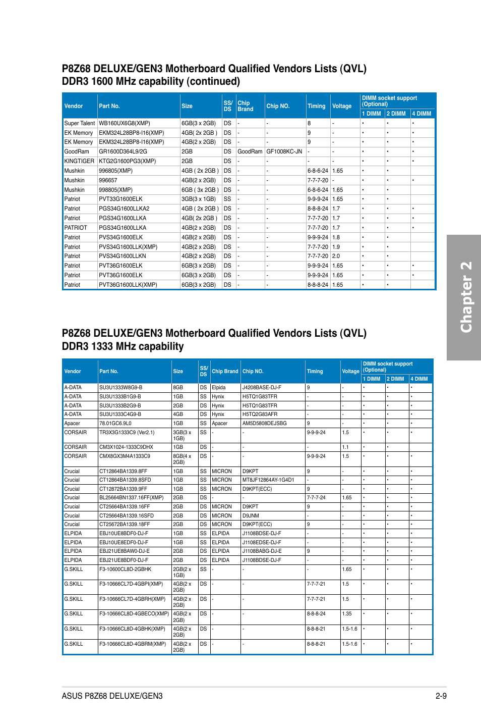 Chapter 2 | Asus P8Z68 DELUXE/GEN3 User Manual | Page 27 / 148