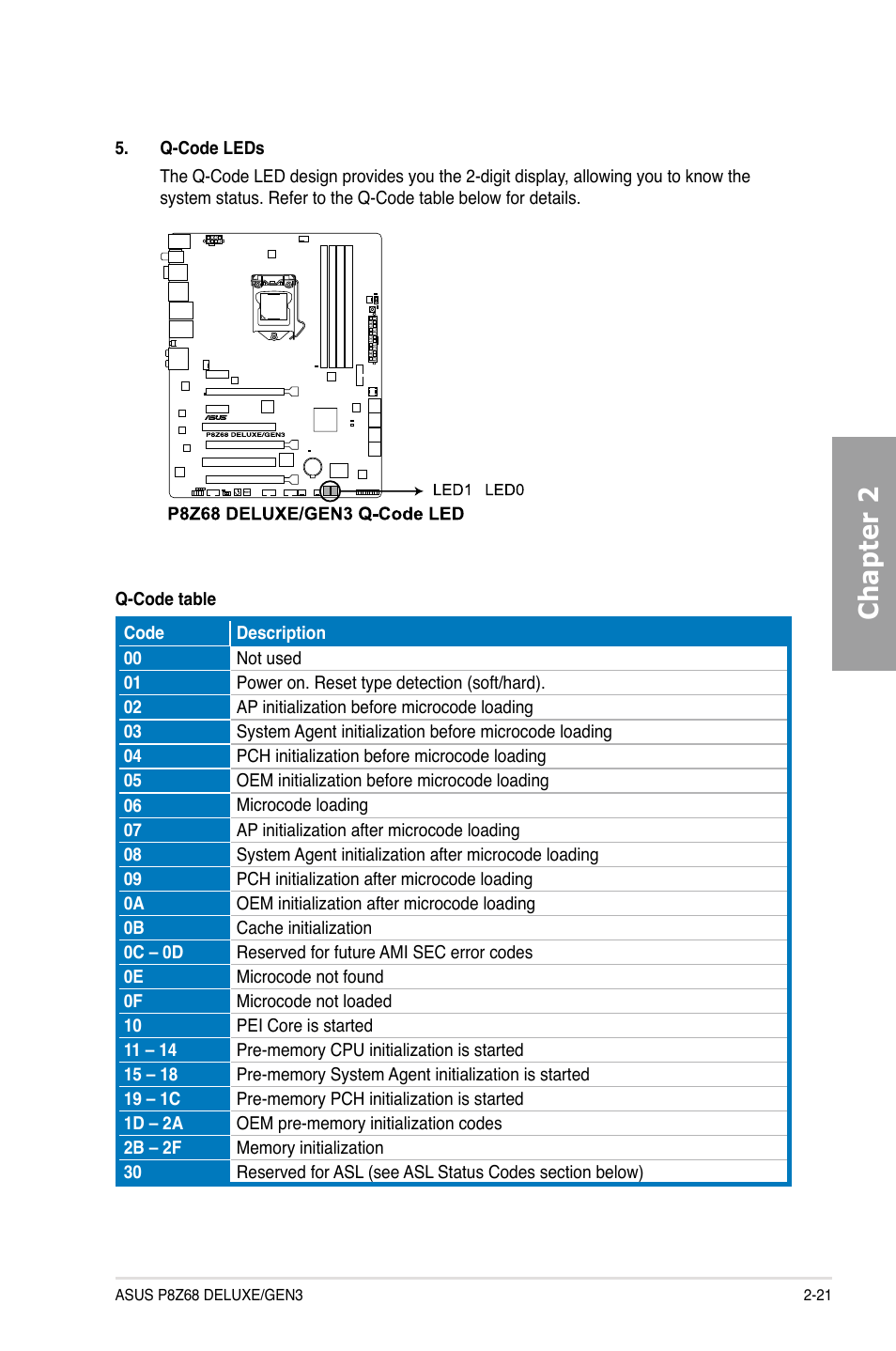 Chapter 2 | Asus P8Z68 DELUXE/GEN3 User Manual | Page 39 / 148