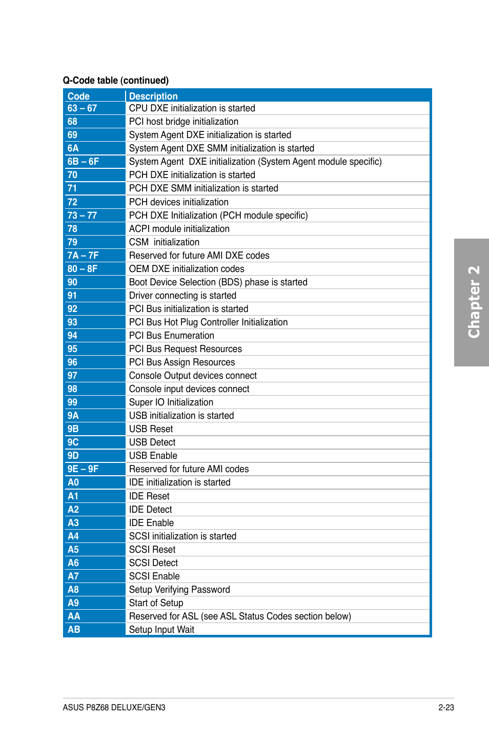 Chapter 2 | Asus P8Z68 DELUXE/GEN3 User Manual | Page 41 / 148
