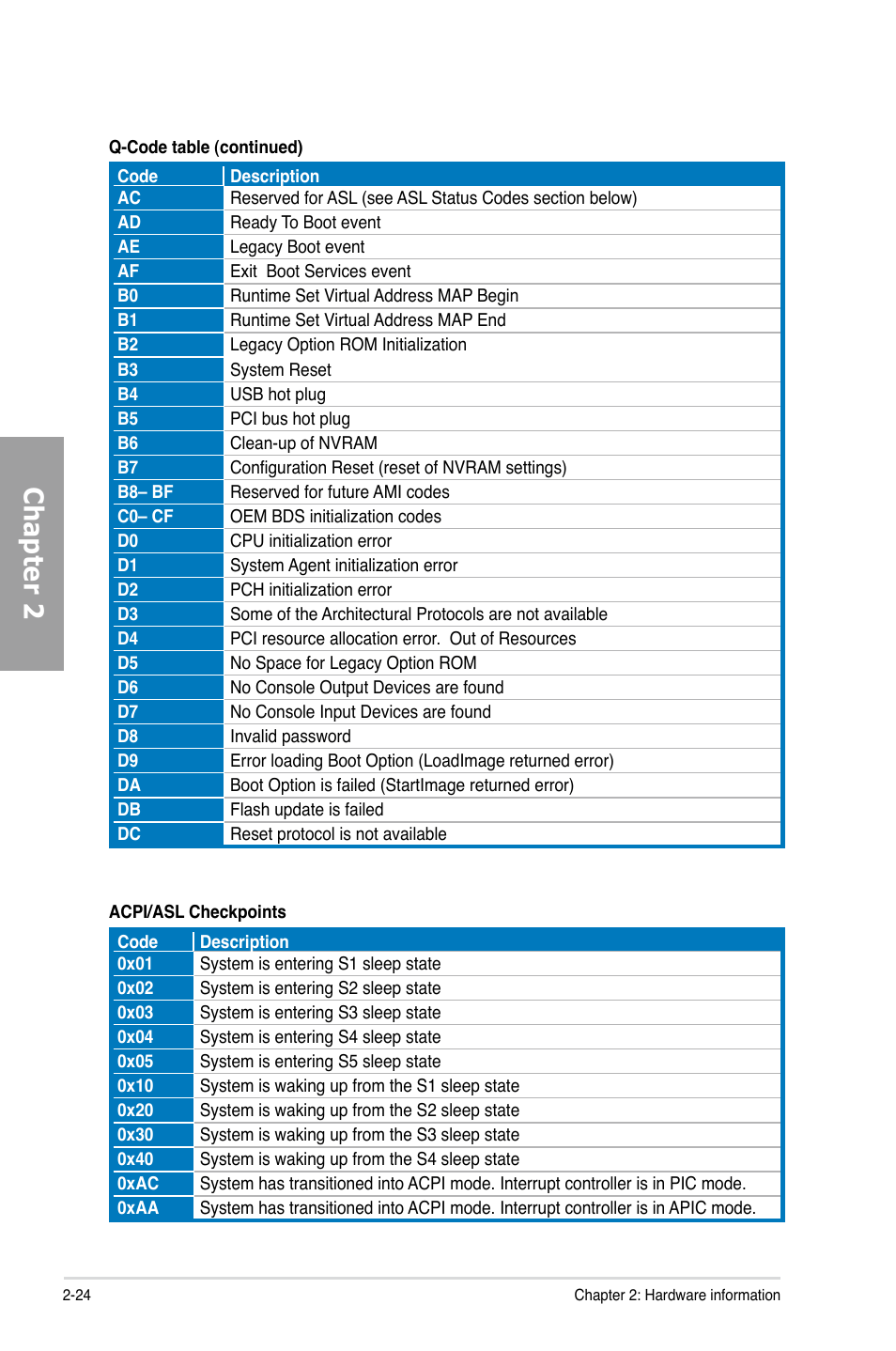 Chapter 2 | Asus P8Z68 DELUXE/GEN3 User Manual | Page 42 / 148