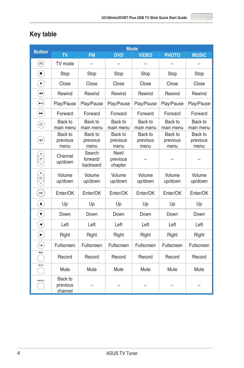 Key table | Asus My Cinema-U3100Mini/DVBT User Manual | Page 5 / 6