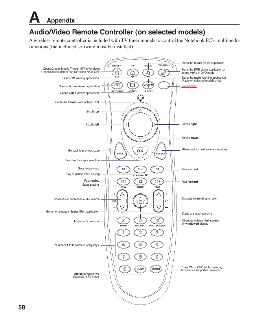 Audio/video remote controller (on selected models), Appendix | Asus W1J User Manual | Page 58 / 79