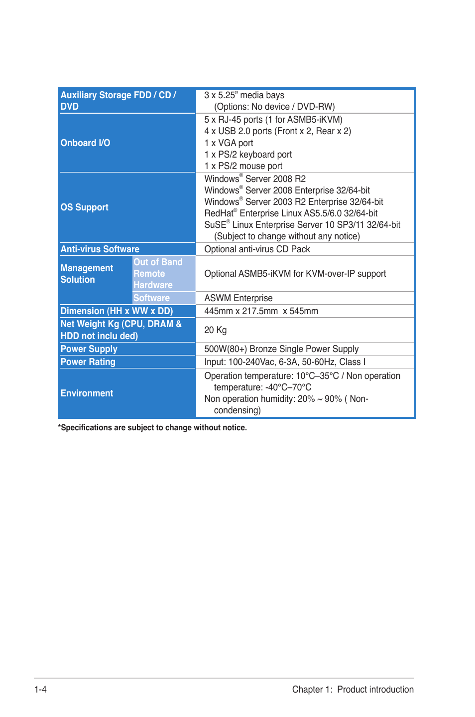 Asus TS300-E7/PS4 User Manual | Page 14 / 160