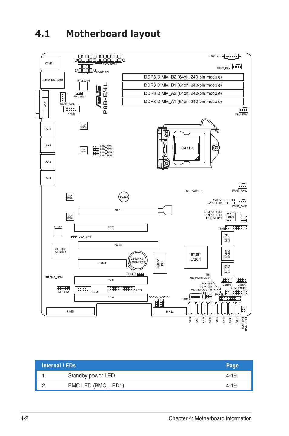 1 motherboard layout, Motherboard layout -2 | Asus TS300-E7/PS4 User Manual | Page 54 / 160