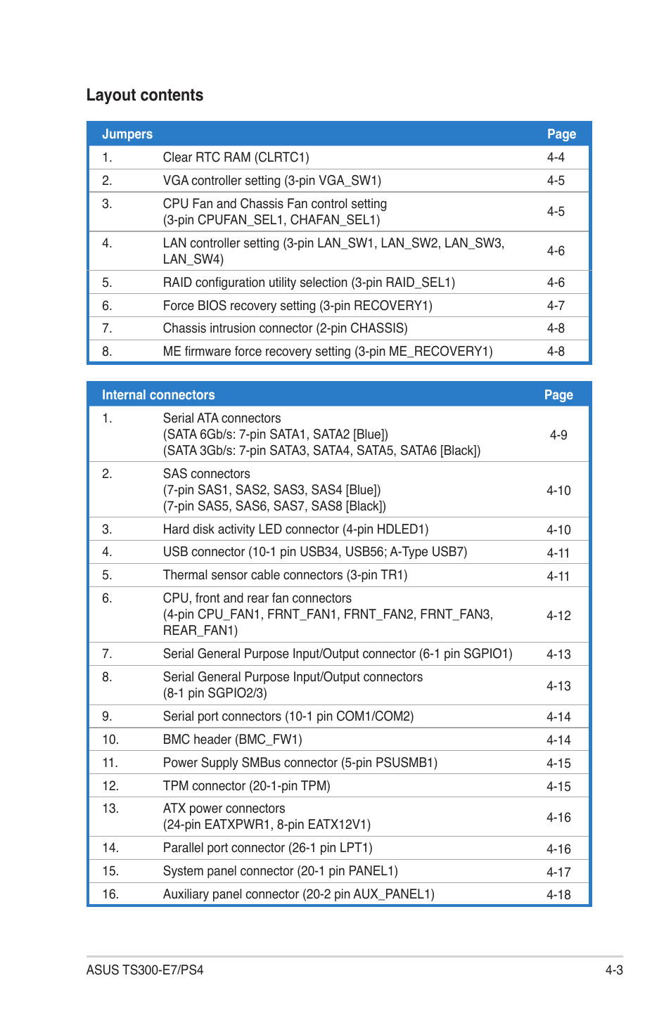 Layout contents | Asus TS300-E7/PS4 User Manual | Page 55 / 160