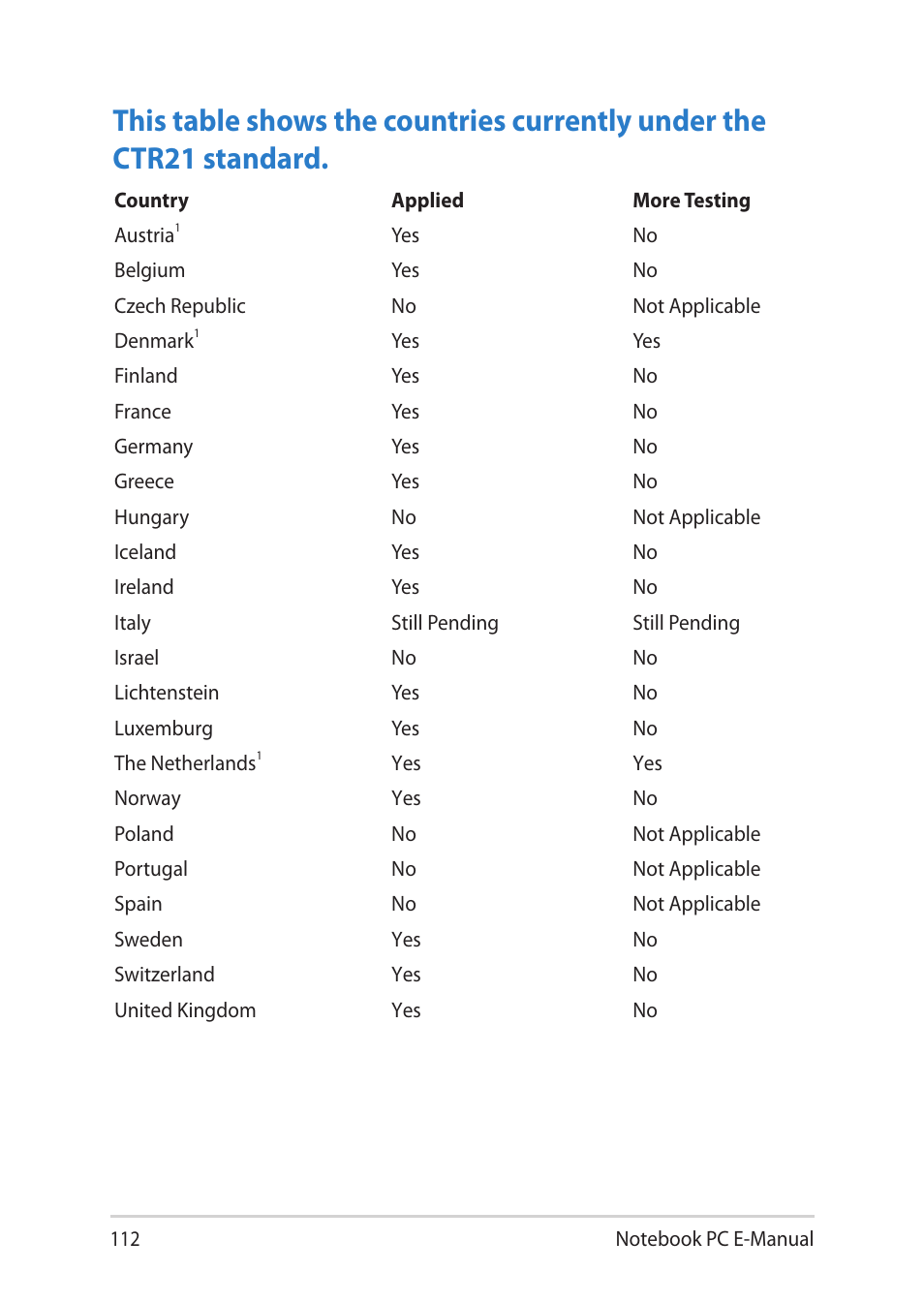 Asus Notebook PC (E-Manual) User Manual | Page 112 / 130