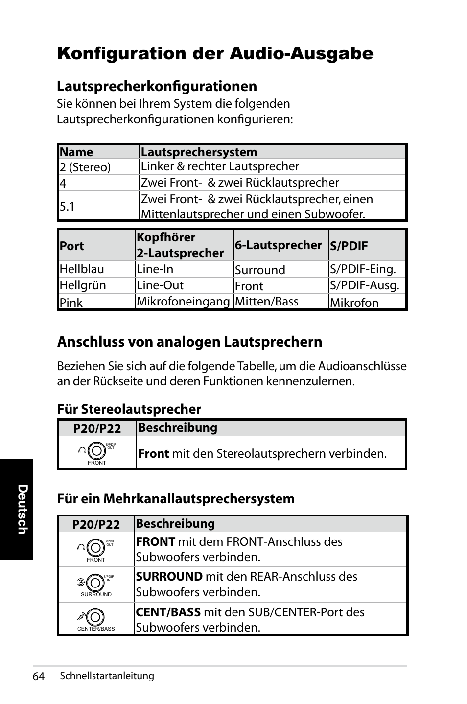 Konfiguration der audio-ausgabe, Anschluss von analogen lautsprechern, Lautsprecherkonfigurationen | Für stereolautsprecher, Für ein mehrkanallautsprechersystem | Asus NOVA (P20/P22) User Manual | Page 64 / 280