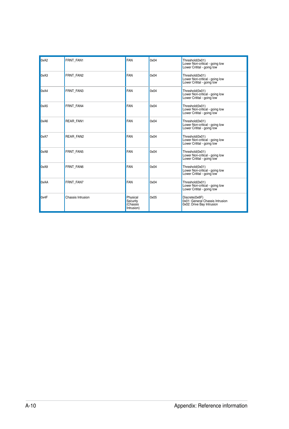 A-10 appendix: reference information | Asus ASMB5-iKVM User Manual | Page 88 / 88