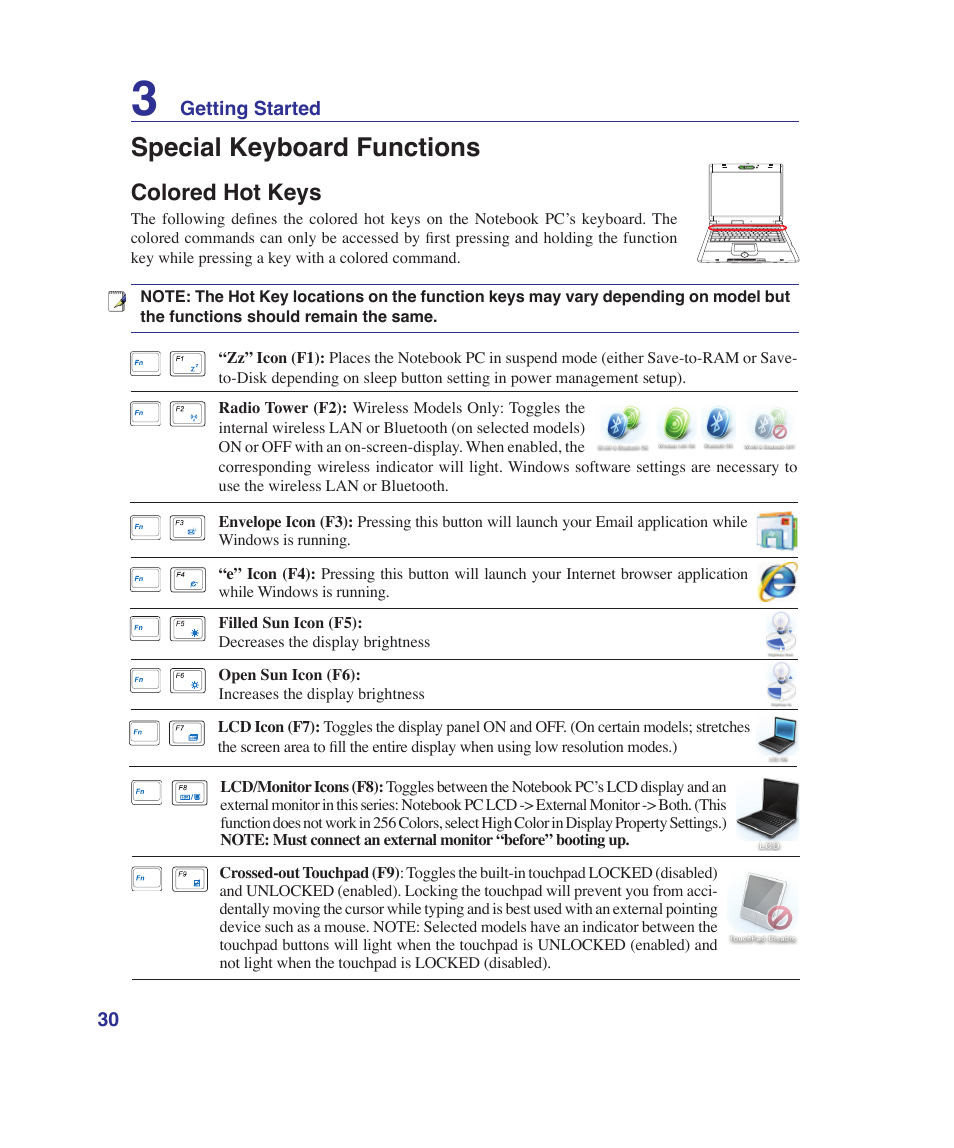 Special keyboard functions | Asus G1Sn User Manual | Page 30 / 89