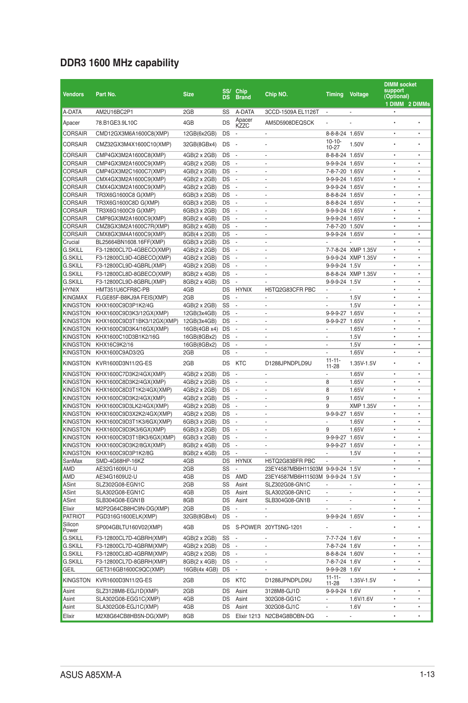 Asus a85xm-a | Asus A85XM-A User Manual | Page 25 / 78