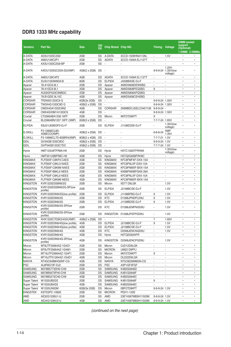Chapter 1: product introduction, Continued on the next page) | Asus A85XM-A User Manual | Page 26 / 78