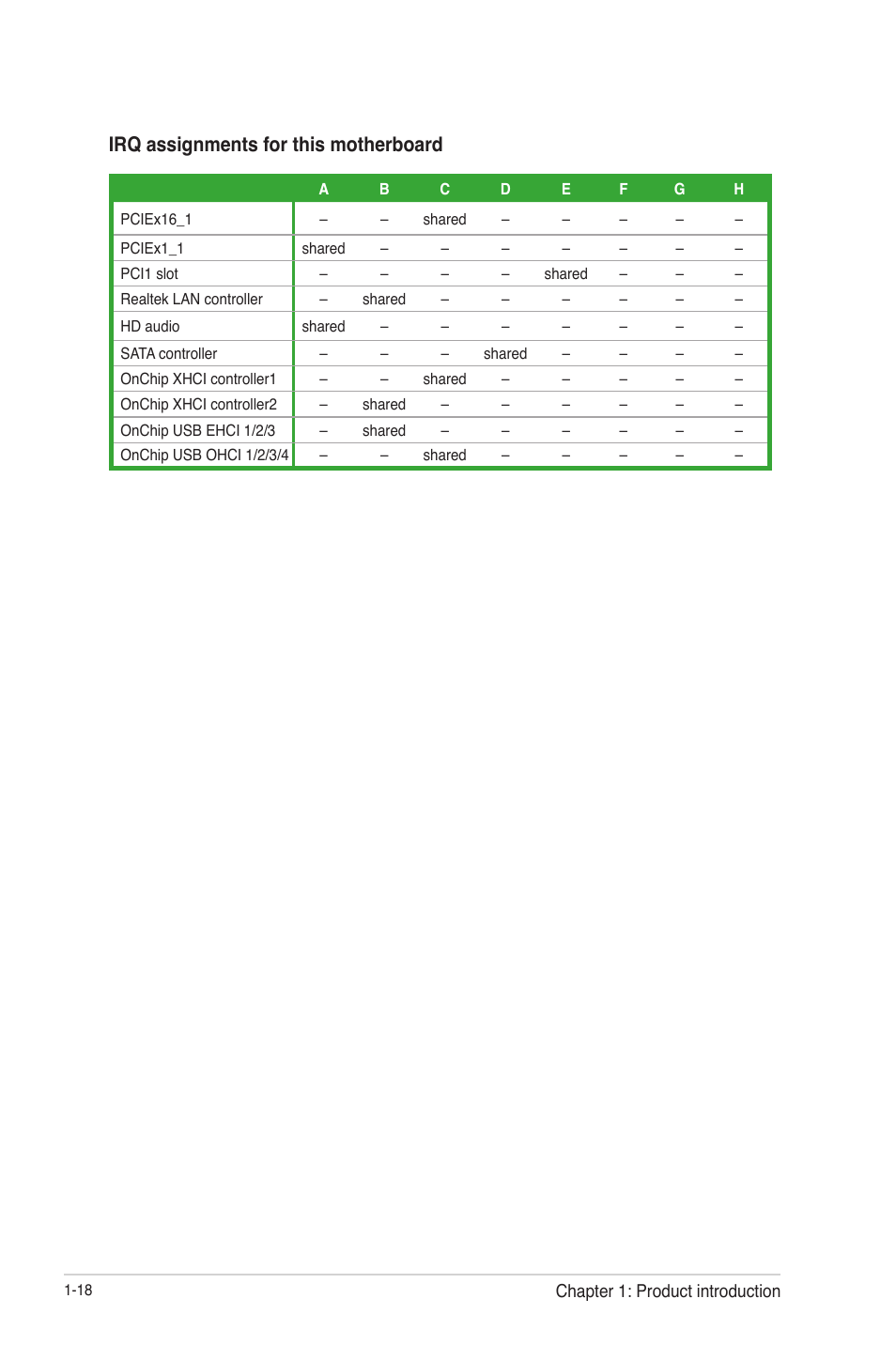 Irq assignments for this motherboard | Asus A85XM-A User Manual | Page 30 / 78