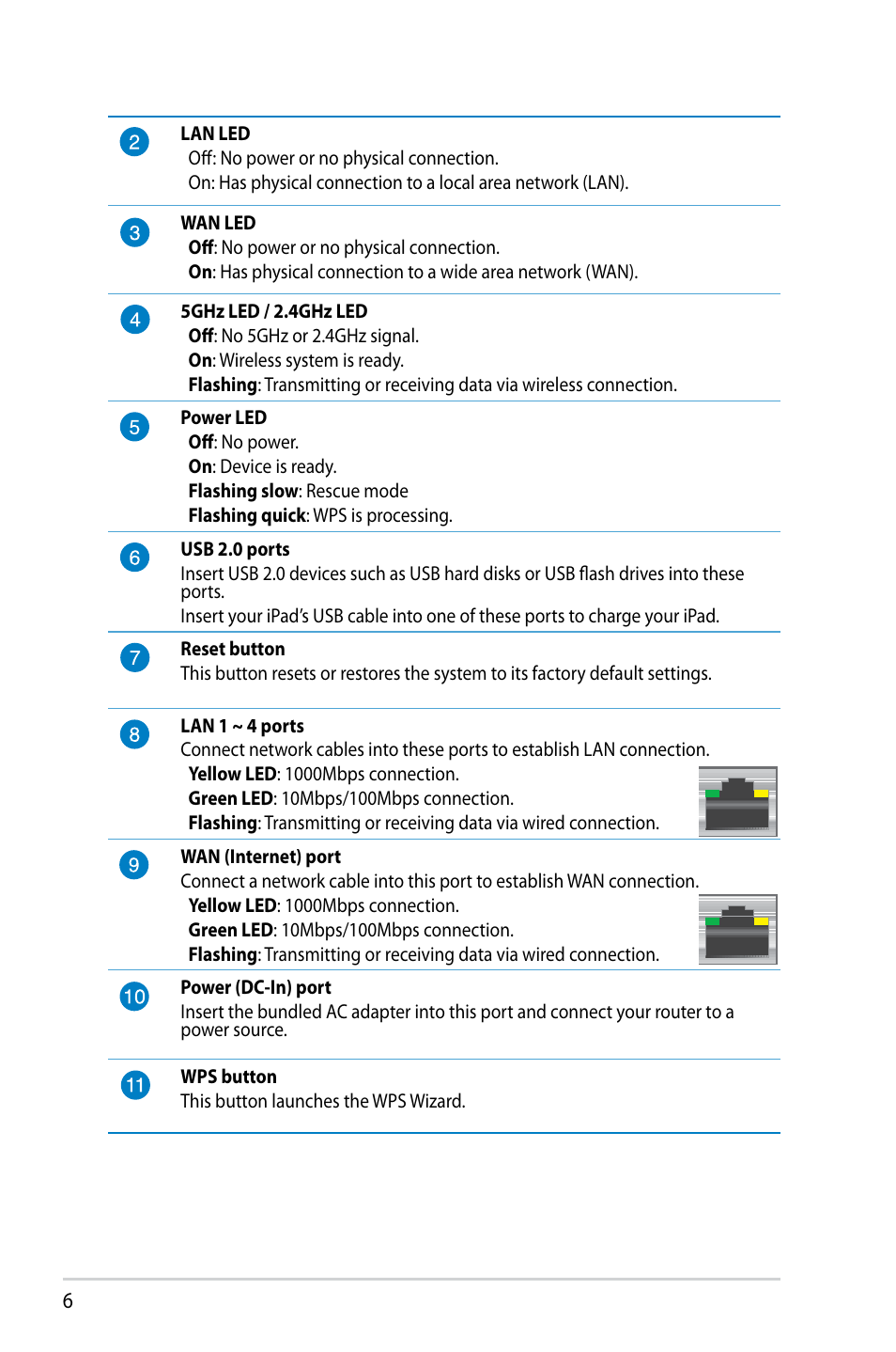 Asus RT-N56U User Manual | Page 6 / 68