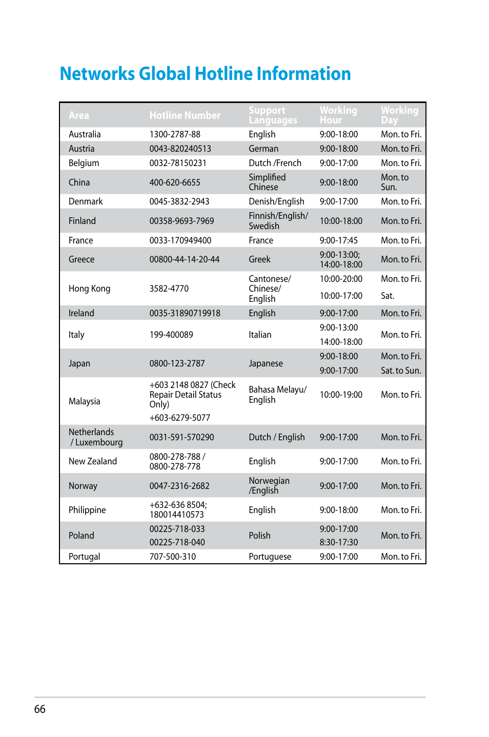 Networks global hotline information | Asus RT-N56U User Manual | Page 66 / 68