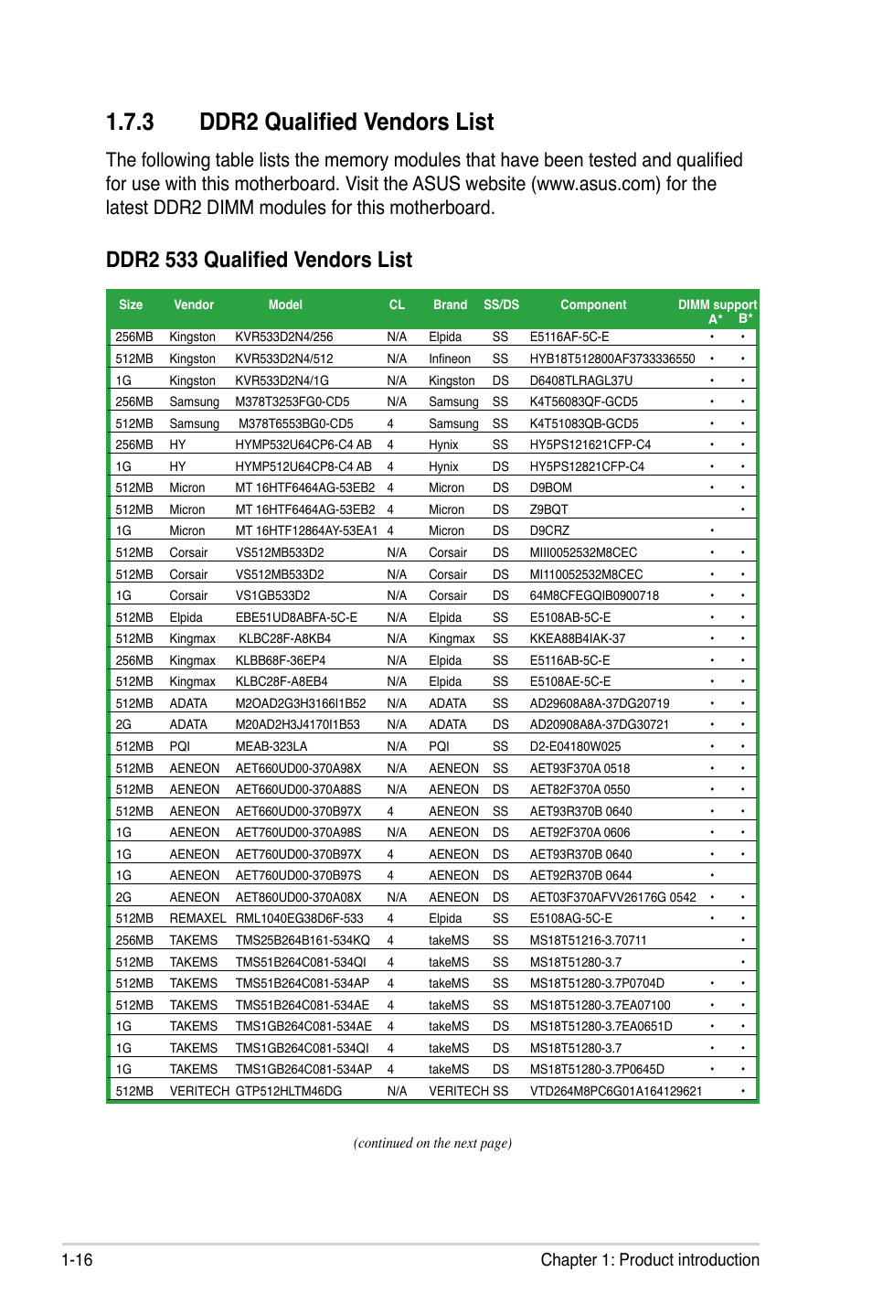 3 ddr2 qualified vendors list, Ddr2 533 qualified vendors list, 16 chapter 1: product introduction | Asus P5N-MX User Manual | Page 28 / 100