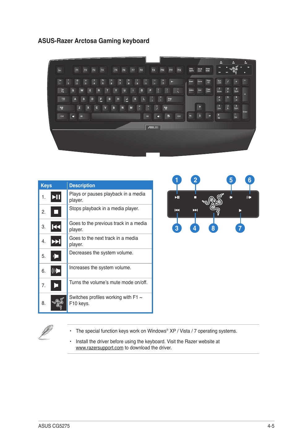 Asus-razer arctosa gaming keyboard | Asus CG5275 User Manual | Page 42 / 66