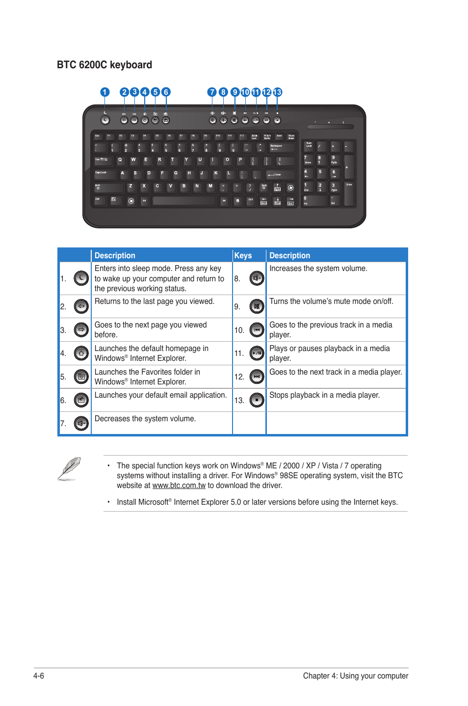 Btc 6200c keyboard | Asus CG5275 User Manual | Page 43 / 66