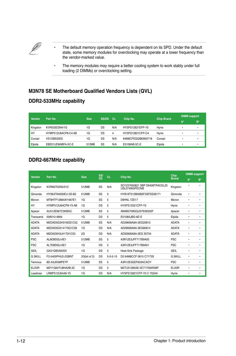 Ddr2-667mhz capability | Asus M3N78 SE User Manual | Page 22 / 62