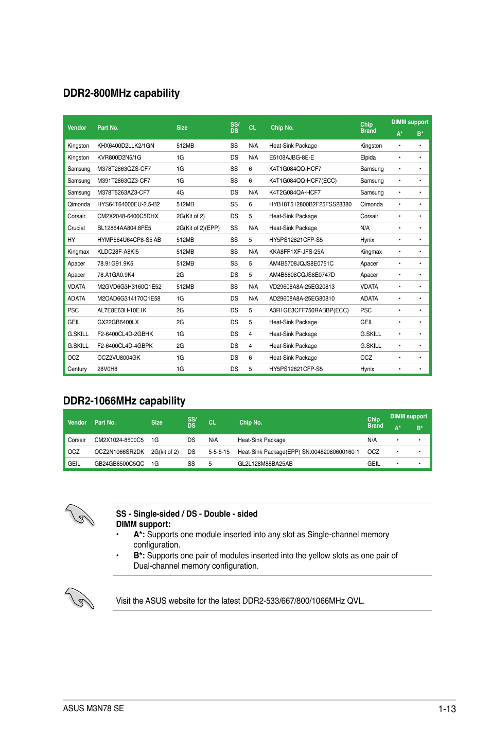 Ddr2-800mhz capability, Asus m3n78 se | Asus M3N78 SE User Manual | Page 23 / 62