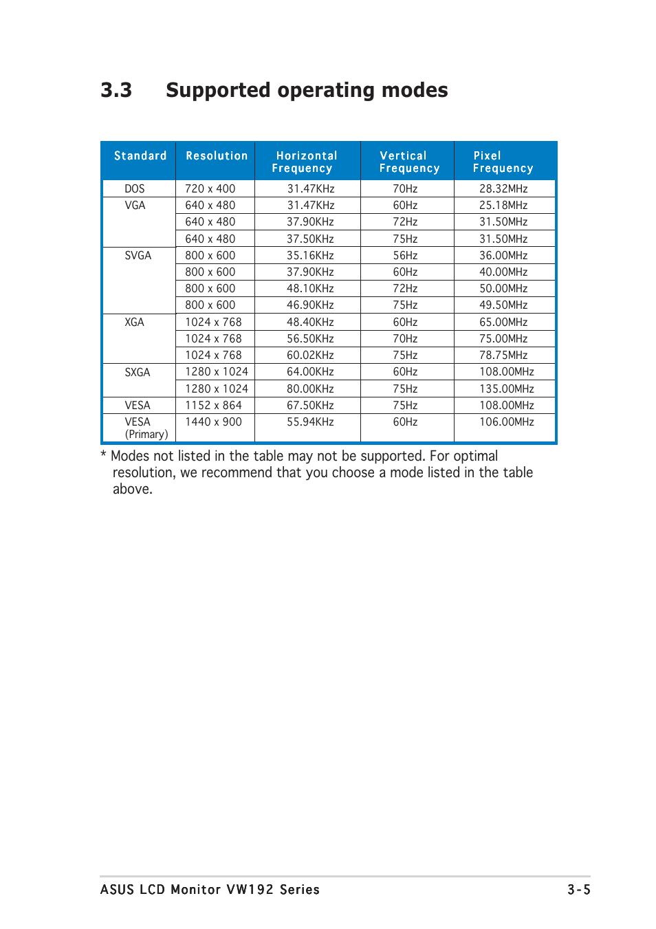 3 supported operating modes | Asus VW192T User Manual | Page 17 / 18