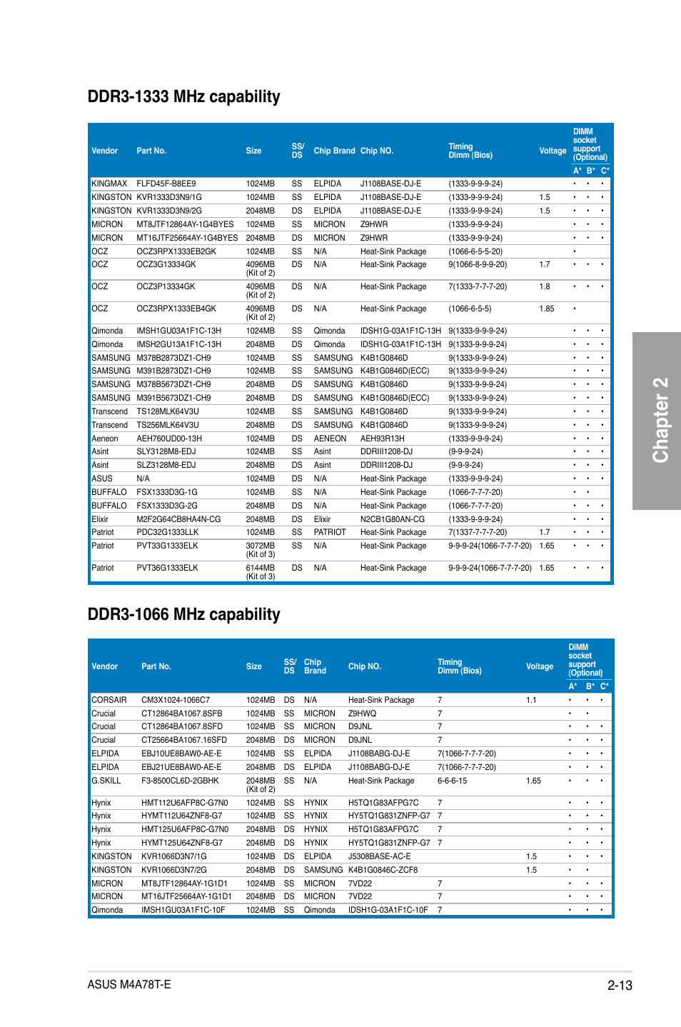 Chapter 2, Asus m4a78t-e | Asus M4A78T-E User Manual | Page 33 / 122
