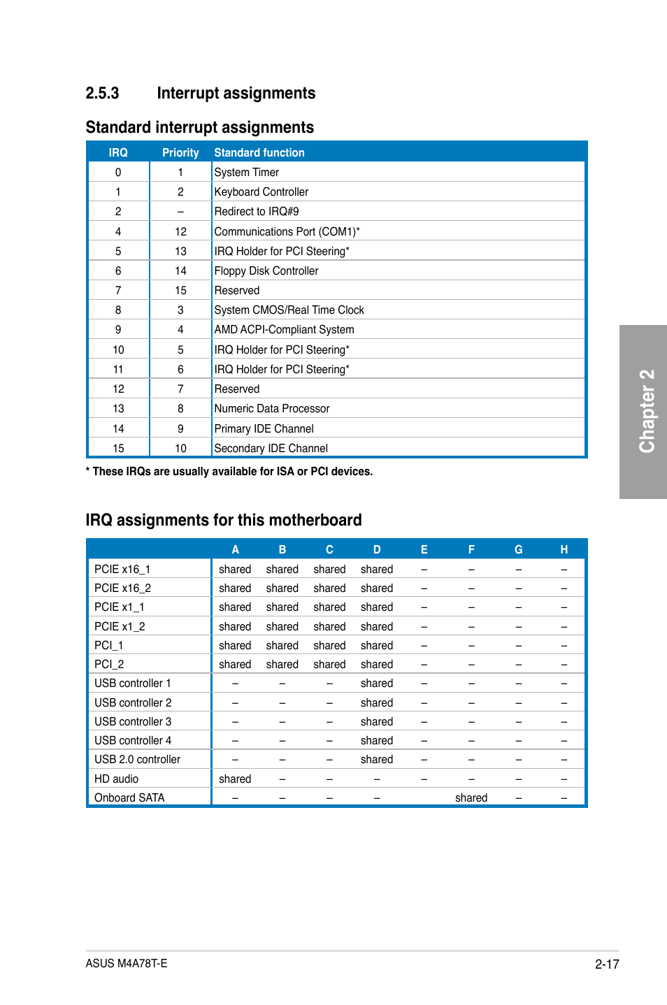 Chapter 2, Irq assignments for this motherboard | Asus M4A78T-E User Manual | Page 37 / 122