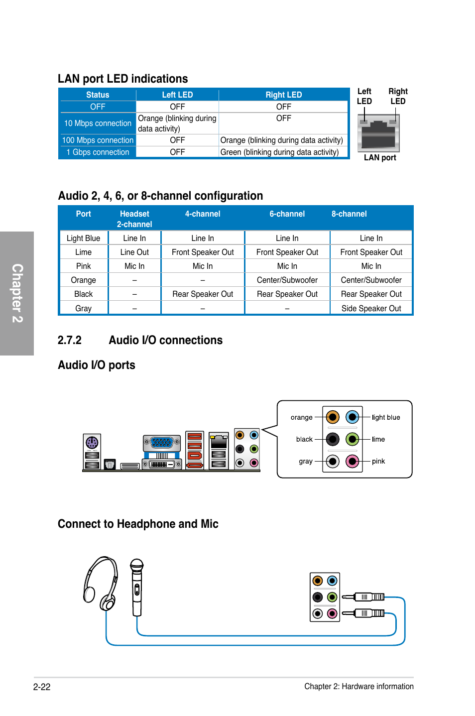 Chapter 2, Lan port led indications | Asus M4A78T-E User Manual | Page 42 / 122